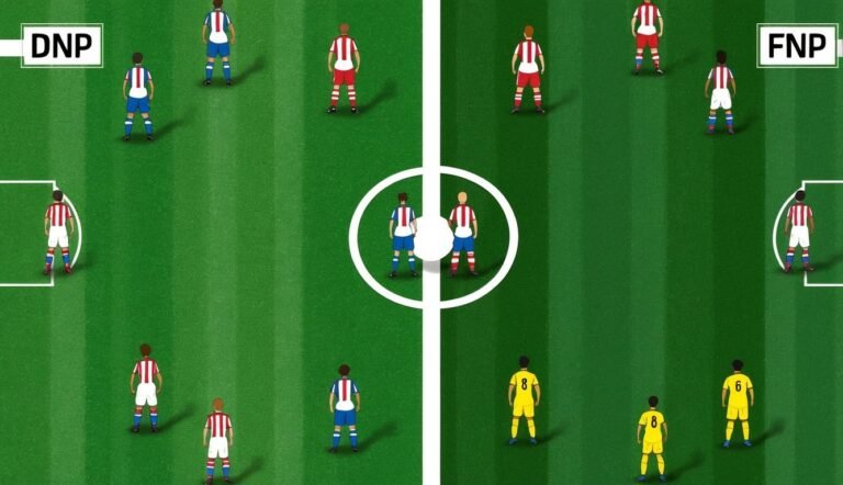 Soccer field with players in red, blue, and yellow uniforms, DNP and FNP labels